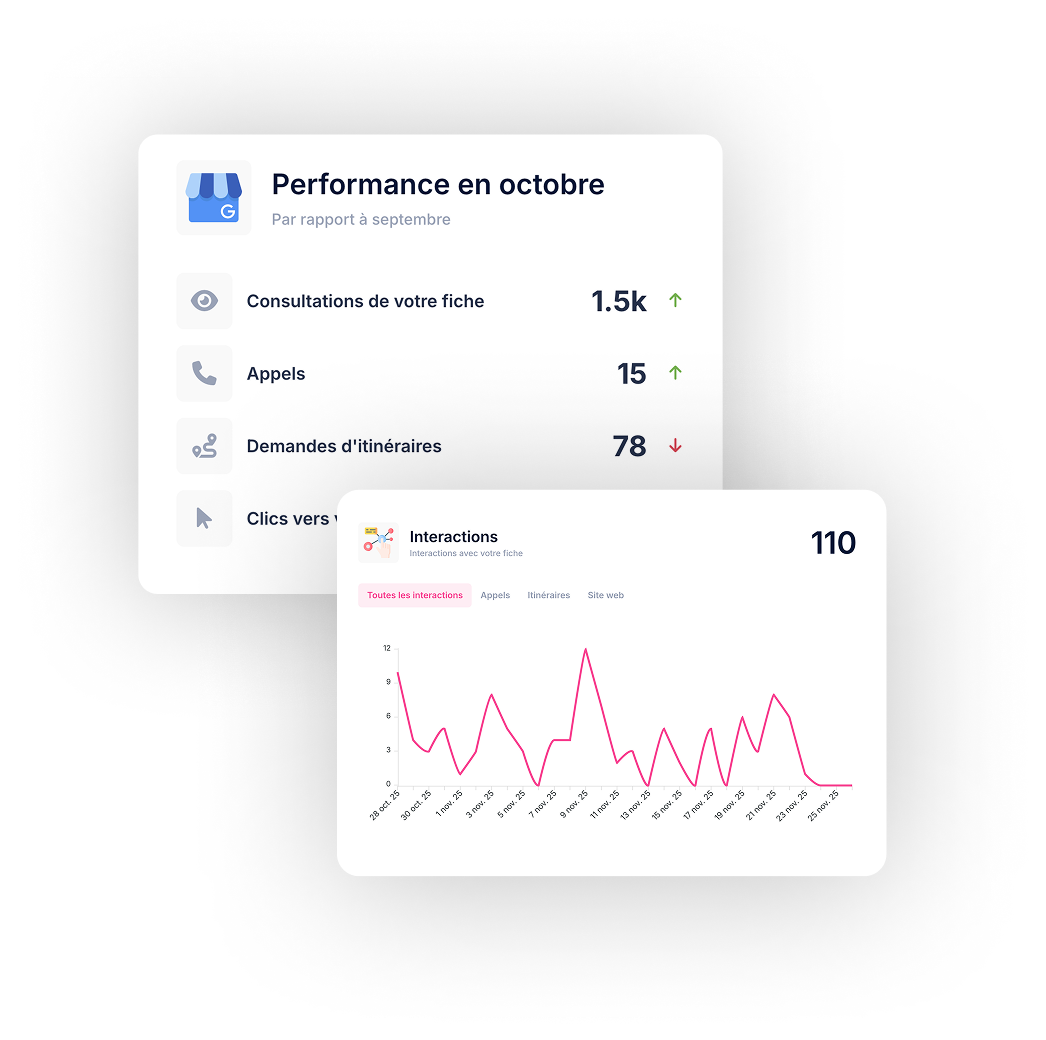Gmb Performance Application Viewup